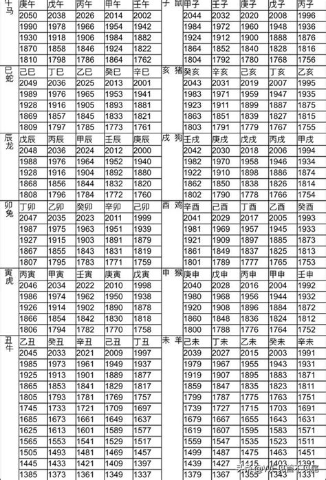 2002年農曆生肖|十二生肖年份對照表 (西元、民國)